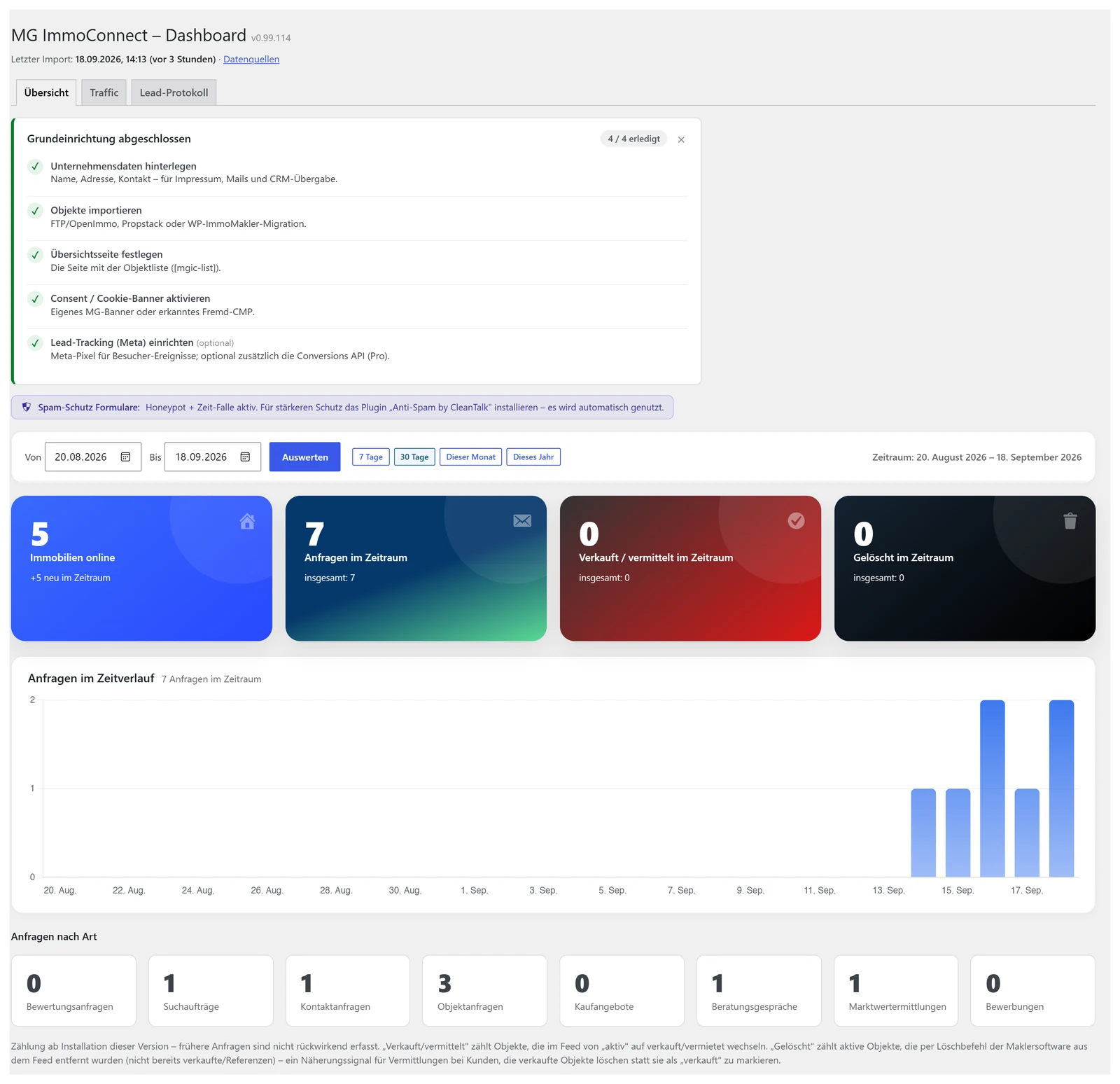 Dashboard mit Einrichtungsstand, Objektzahl, Anfragen und Verlauf